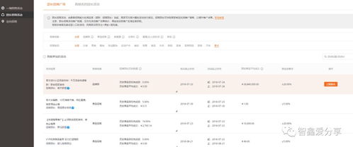五、选择合适的淘客