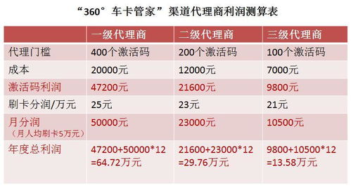 四、选择出口代理服务商的注意事项