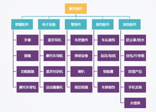 深度挖掘用户需求：以用户体验为核心