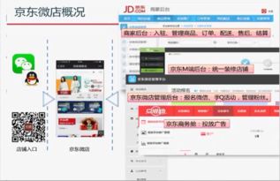 二、 进入京东微店招商中心