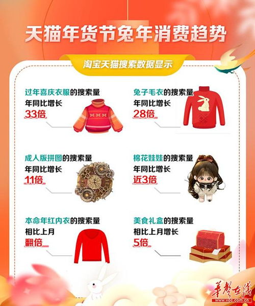 拜年汉服供不应求， 兔子毛衣搜索增长28倍