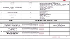 二、 原创认证的重要性及流程