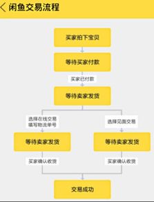 闲鱼无货源搬运：巧妙利用平台优势