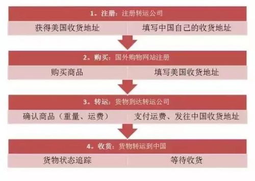三、如何避免在亚马逊买到假货