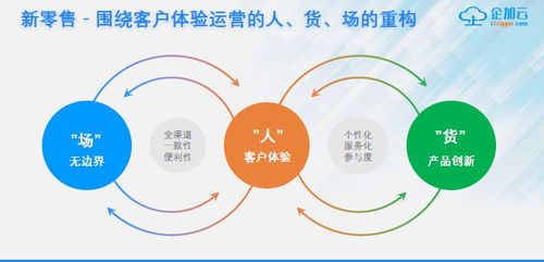 十、 科学管理库存