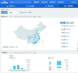 4. 利用数据分析工具