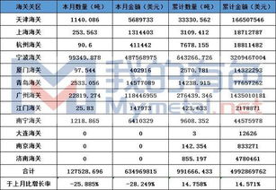 铜废碎料海关加工贸易申报要素详解