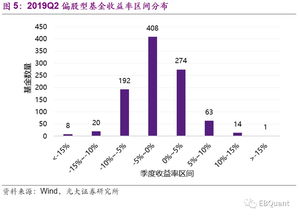 一、 深入分析淘宝商品周转率提升的关键要素