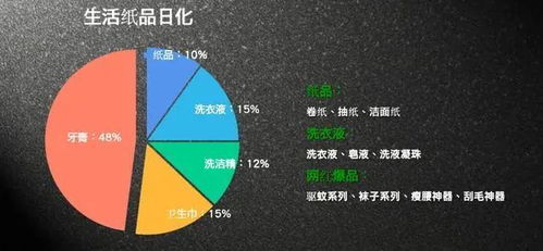 一、 食品、酒水、生鲜、特产