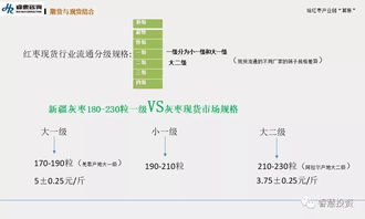 Ozon产品定价核心逻辑与策略