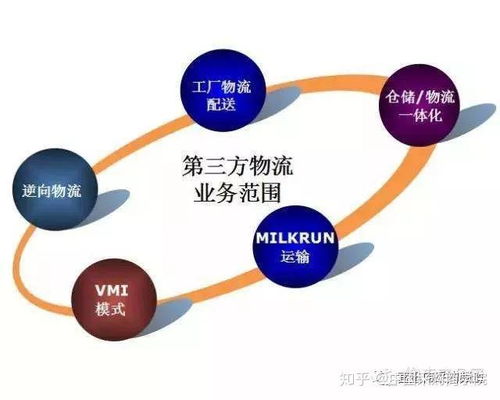 自营物流的优点