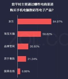 一、选品定位：市场调研与产品选择