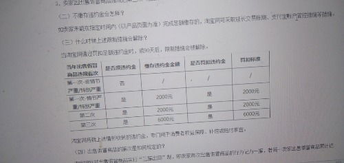 一、淘宝罚款2000交还是不交？