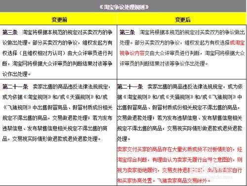 一、 淘宝卖家补单处罚规则详解