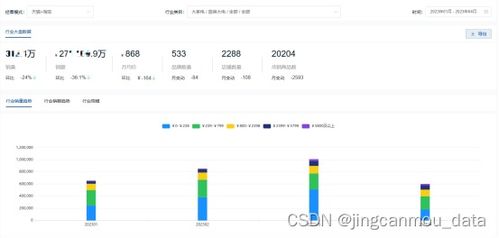 三、 天猫店铺数据分析的重要性