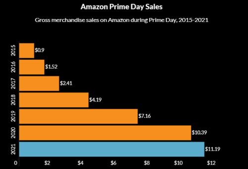 全面备战， 优化策略，抓住销售黄金期