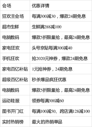 二、 官方推荐性推广资源