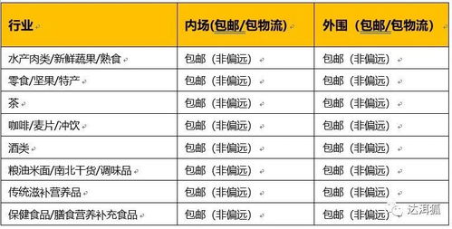 （三）活动报名