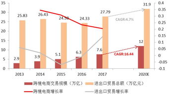 合规性：满足不同律法法规要求