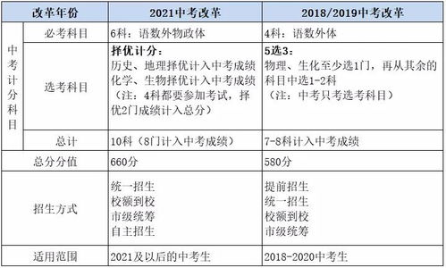 七、合理预估时效