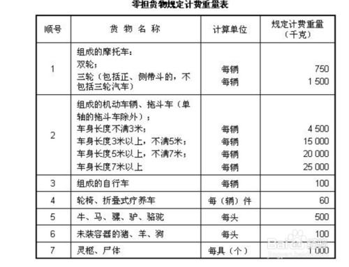 二、 零担运输的计费标准与应用场景