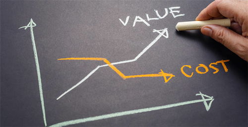 六、 客户关系管理，建立良好的客户关系