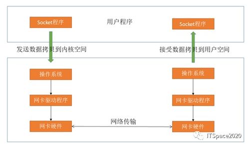 优化收款流程， 助力菲律宾卖家发展