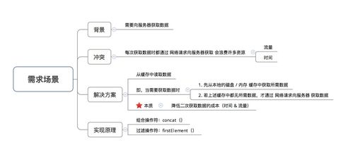 二、 备用信用证的适用场景与风险点