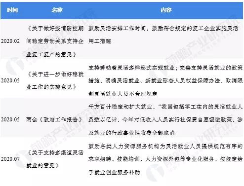 灵活用工：企业降本增效的刚需
