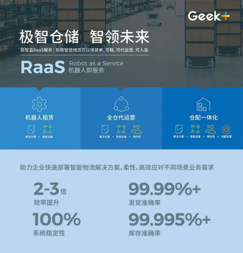 运输路线与调度方案：缩短补货周期， 降低物流成本