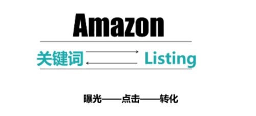 三、优化产品页面设计：提升用户体验与转化率