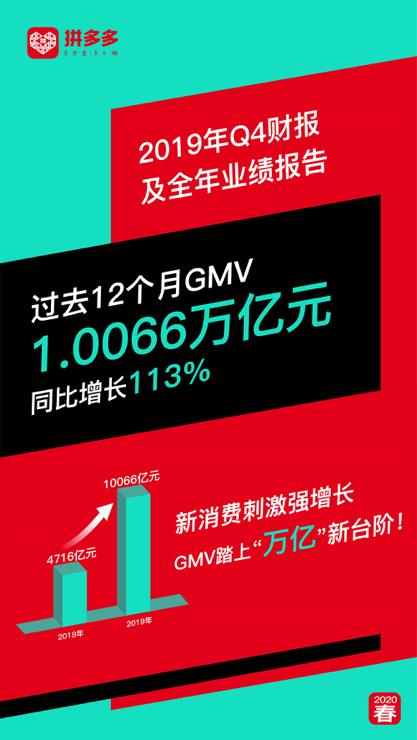 一、拼多多0.01碎片如何突破？助力活动的深层解析