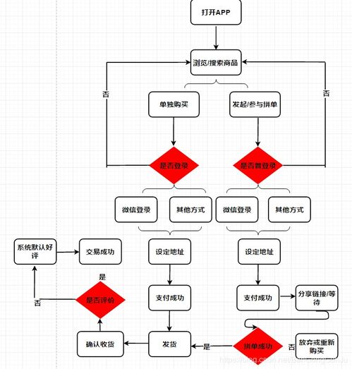 2. 填写品牌入驻信息