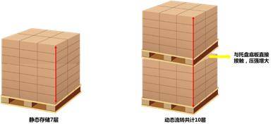 1. 托盘包装/打托盘要求