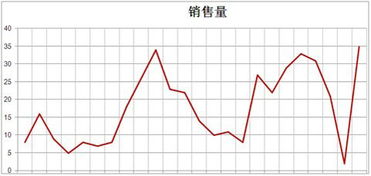 一、淘宝直通车为什么不稳？