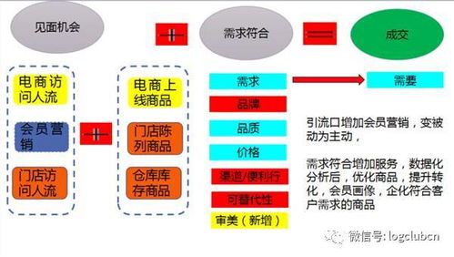 分渠道运输的优势与成本考量