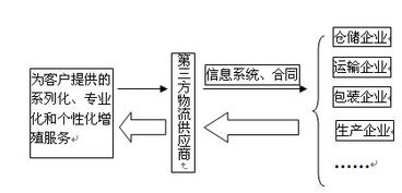 制定标准操作流程（SOP）