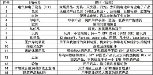 一、为何要提交EPR注册号？
