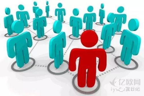 客户关系管理的重要性