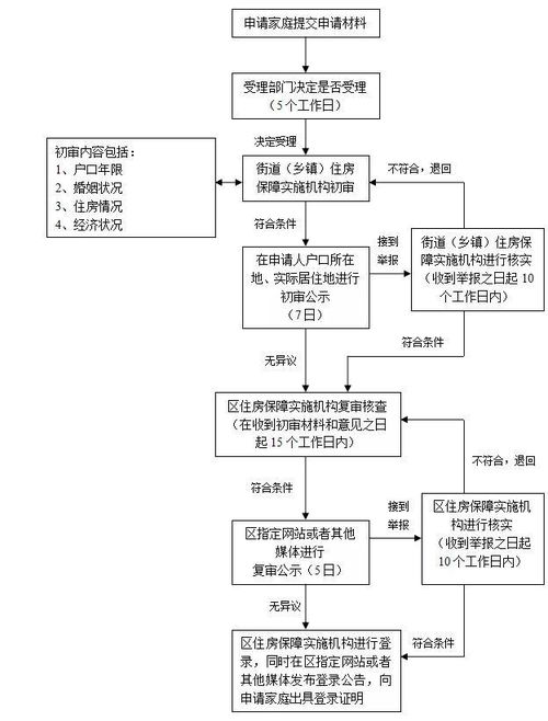 2. 选择订单