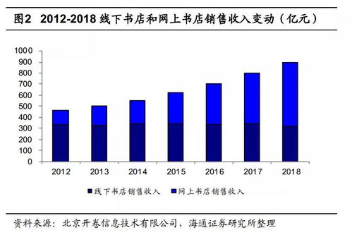 三、 网店的成本：降低成本是提高收入的重要途径