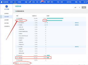二、淘金币活动的报名条件