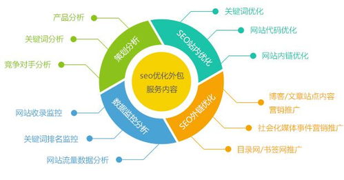 链接建设：SEO优化的基石