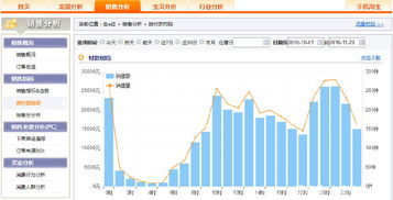 二、成交量如何提高？