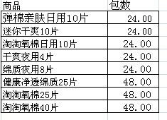 淘宝补单的重要性及其适宜程度