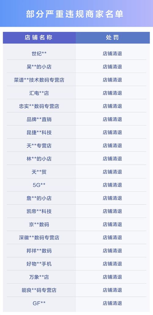 专项治理的具体措施及预期效果