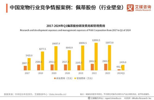 代际差异下的消费特点