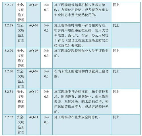 三、 佣金调整与收取时间