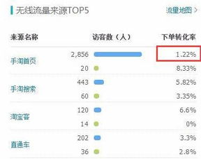 三、 淘宝异常流量的解决方法与策略