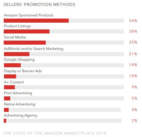 购物广告：品牌推广的利器